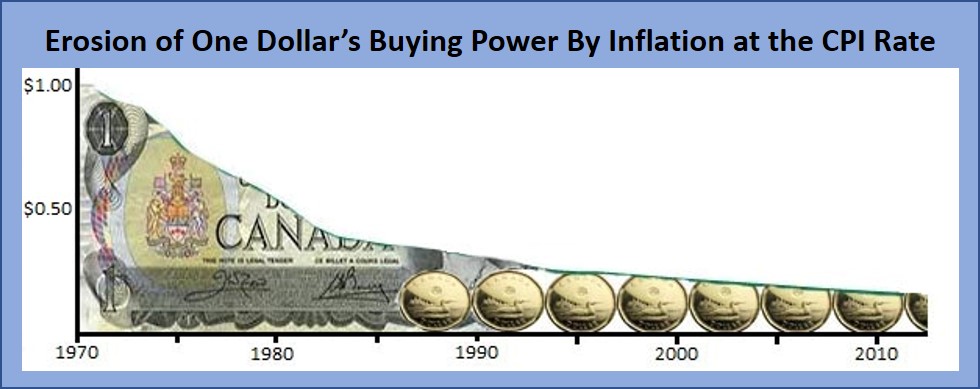 inflation risk