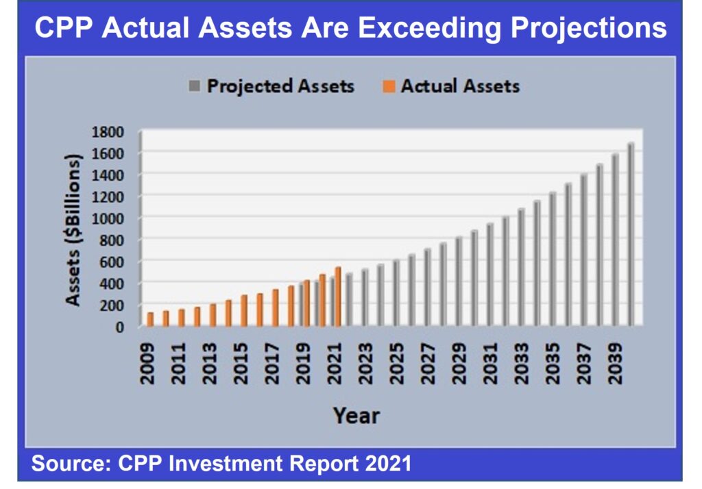 cpp assets