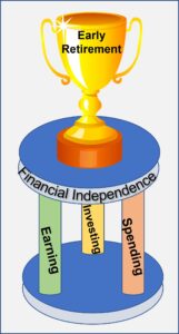 physician financial independence