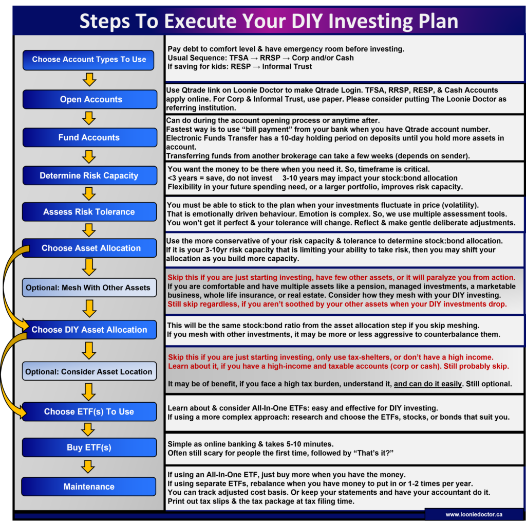 diy investing guide